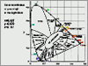 Heliostat